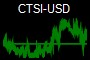 CTSI-USD